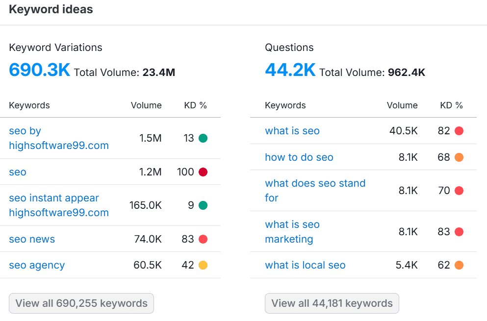 Keyword Research Tools